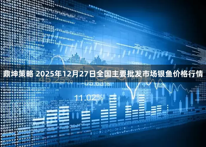 鼎坤策略 2025年12月27日全国主要批发市场银鱼价格行情